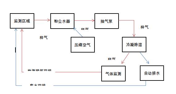 系统运行组成结构图.jpg 系统运行组成结构图.jpg